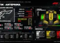 F1 ad Austin, Pirelli cambia la Hard: usura e temperature al centro della strategia