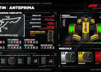 F1 ad Austin, Pirelli cambia la Hard: usura e temperature al centro della strategia